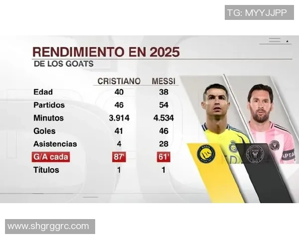 足球技术对比：梅西与C罗的控球、传球、射门等全面分析